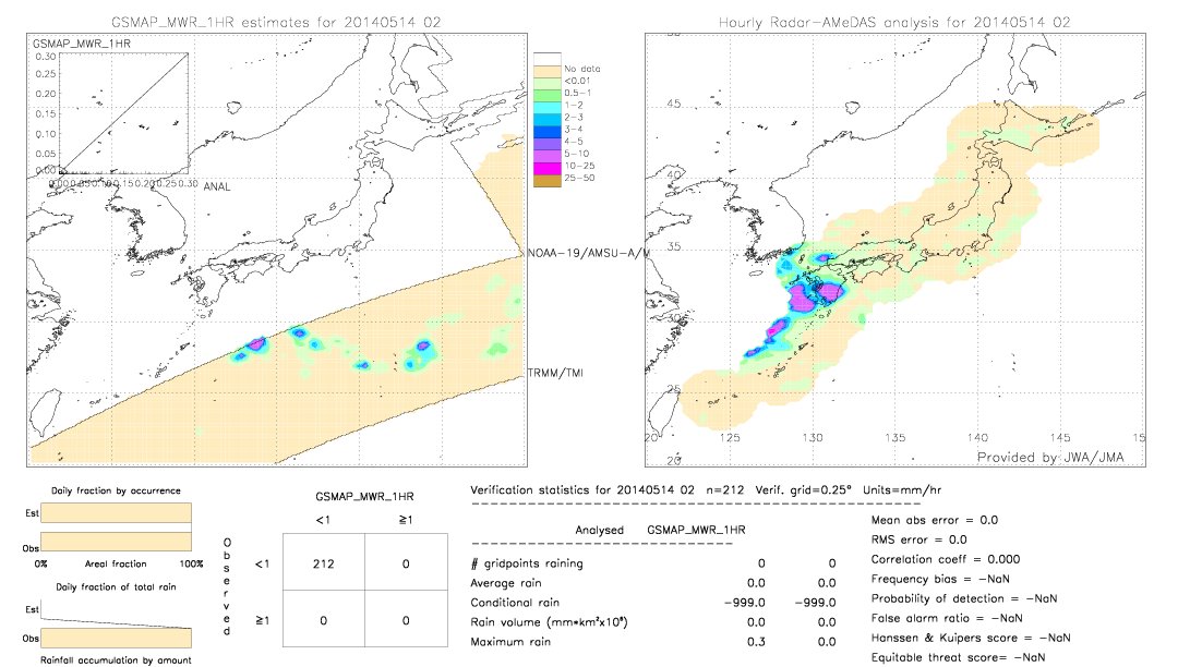 GSMaP MWR validation image.  2014/05/14 02 