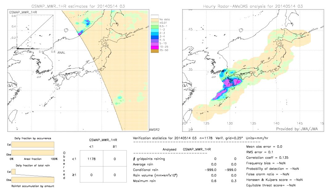 GSMaP MWR validation image.  2014/05/14 03 