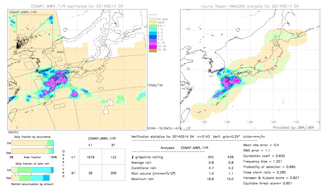 GSMaP MWR validation image.  2014/05/14 04 