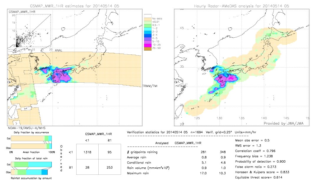 GSMaP MWR validation image.  2014/05/14 05 