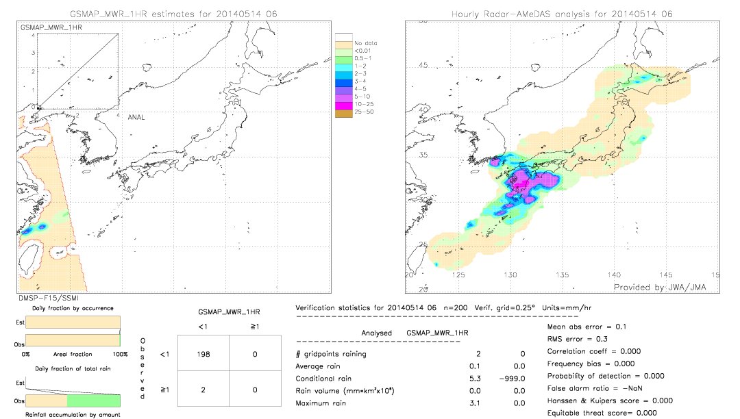 GSMaP MWR validation image.  2014/05/14 06 