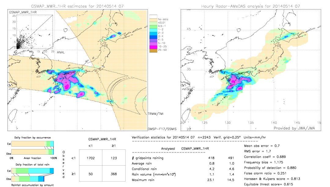 GSMaP MWR validation image.  2014/05/14 07 