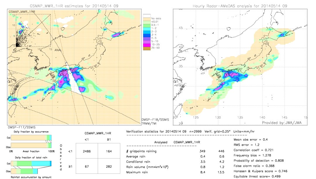 GSMaP MWR validation image.  2014/05/14 09 