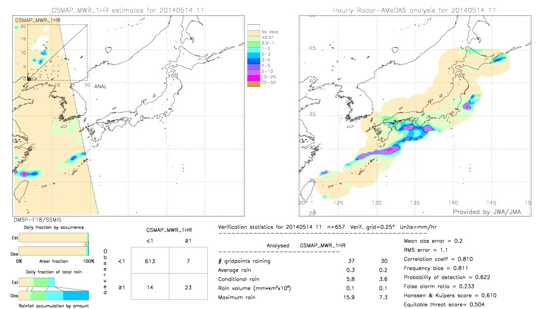 GSMaP MWR validation image.  2014/05/14 11 