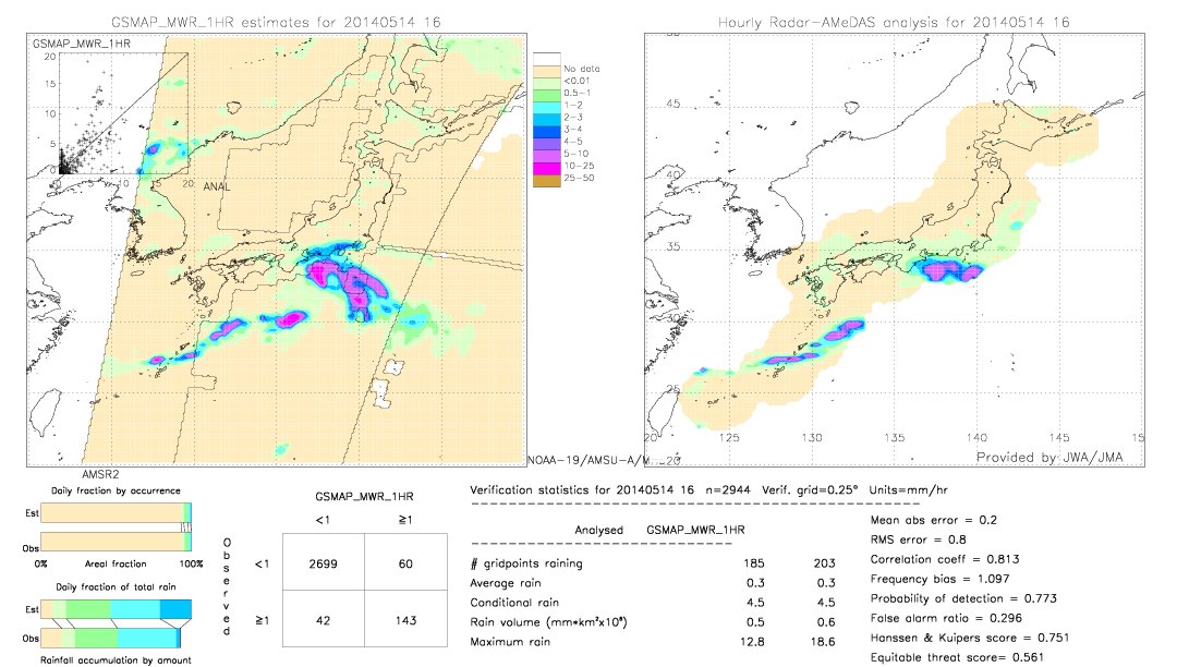 GSMaP MWR validation image.  2014/05/14 16 