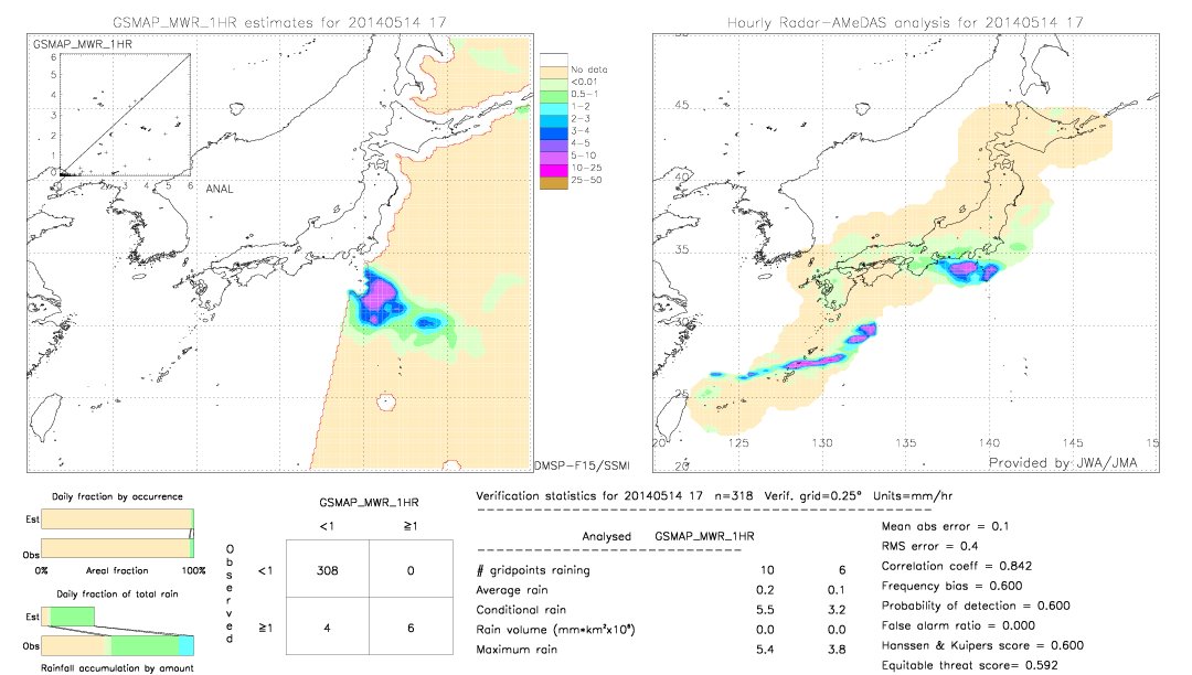 GSMaP MWR validation image.  2014/05/14 17 