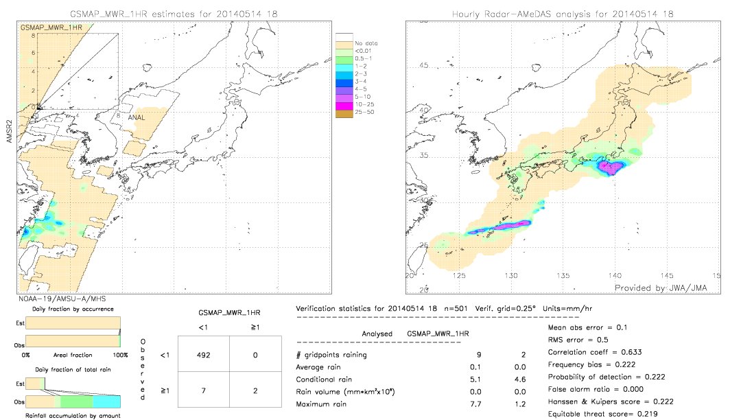 GSMaP MWR validation image.  2014/05/14 18 