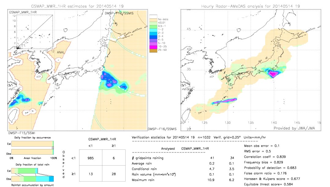 GSMaP MWR validation image.  2014/05/14 19 