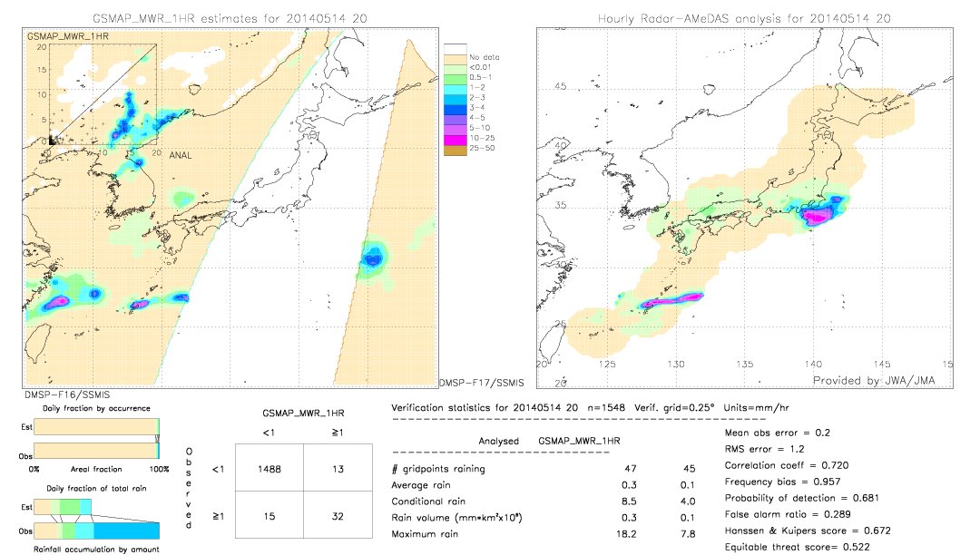 GSMaP MWR validation image.  2014/05/14 20 