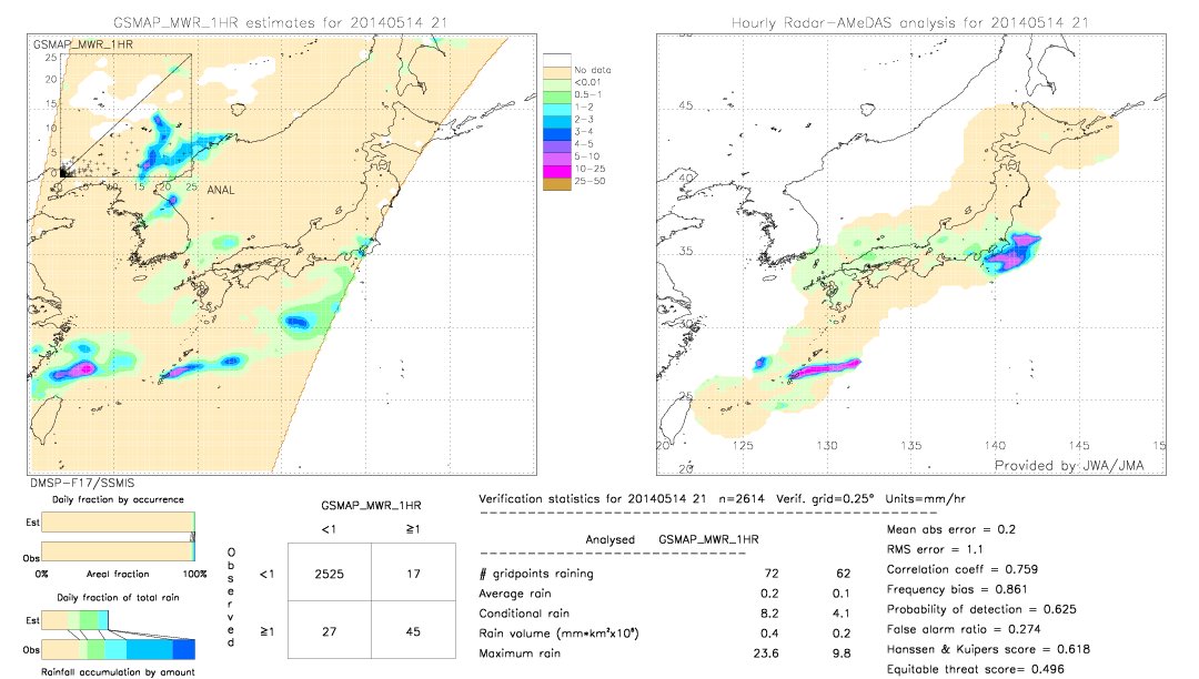 GSMaP MWR validation image.  2014/05/14 21 