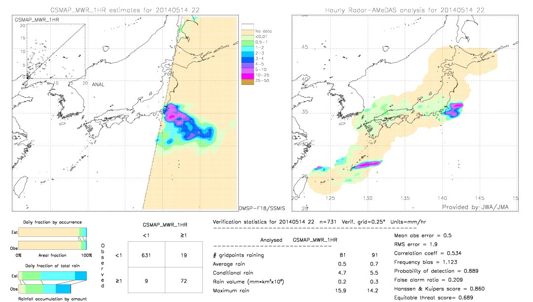 GSMaP MWR validation image.  2014/05/14 22 