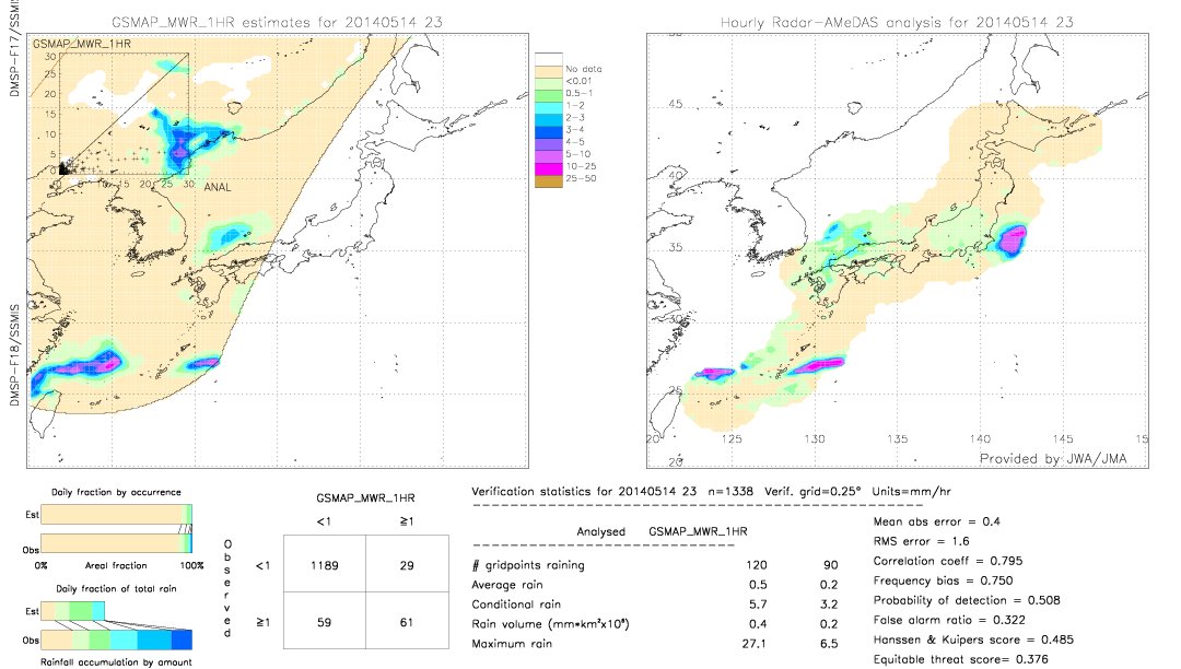 GSMaP MWR validation image.  2014/05/14 23 