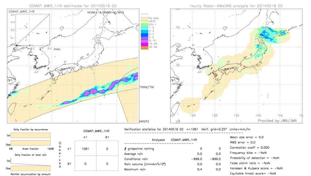 GSMaP MWR validation image.  2014/05/16 02 