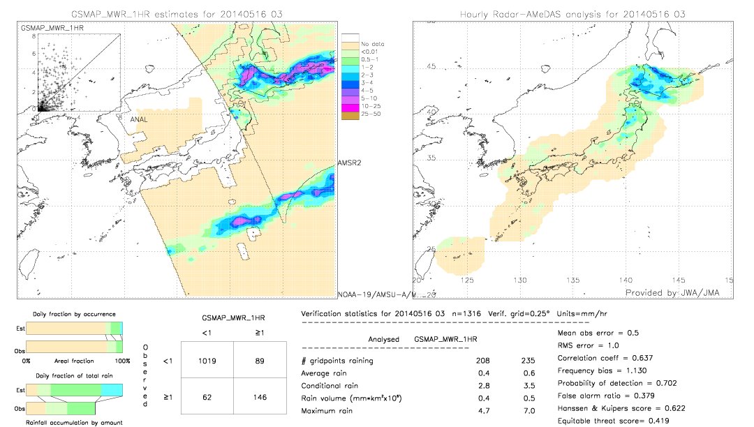 GSMaP MWR validation image.  2014/05/16 03 