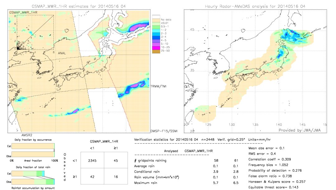 GSMaP MWR validation image.  2014/05/16 04 