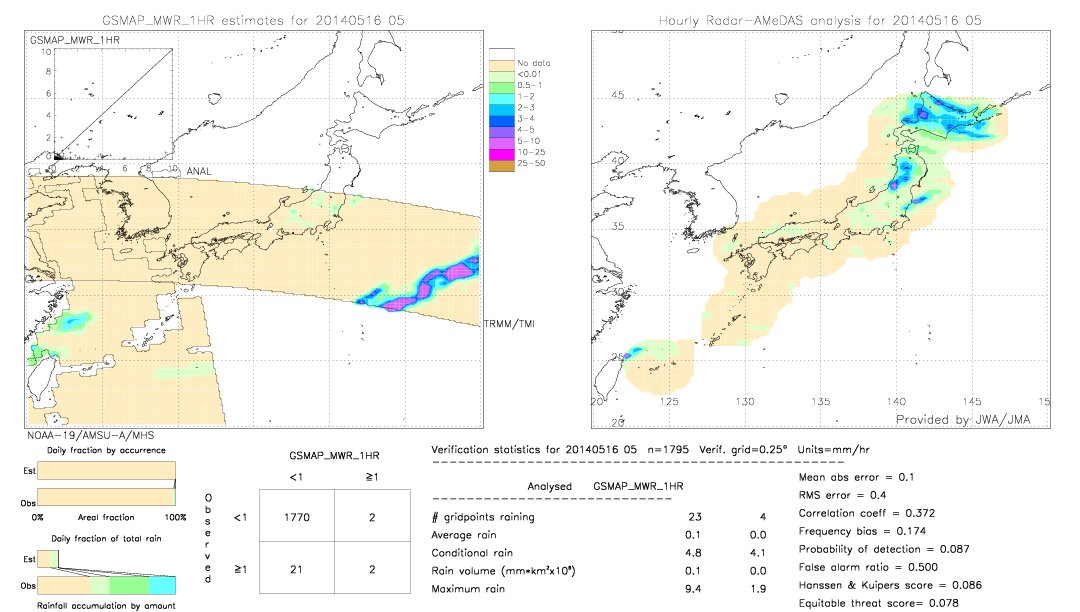 GSMaP MWR validation image.  2014/05/16 05 