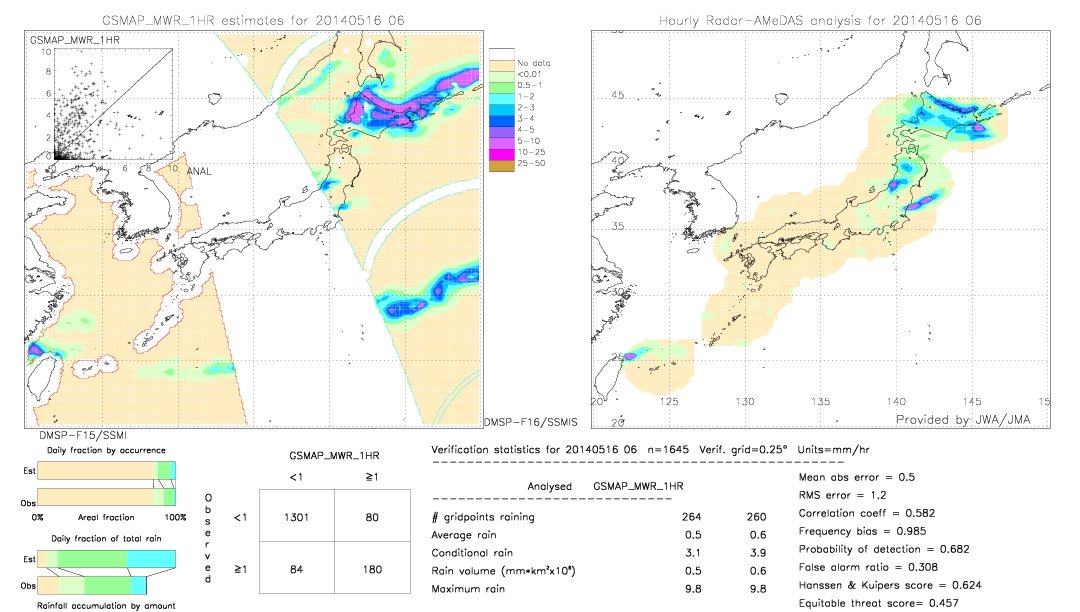 GSMaP MWR validation image.  2014/05/16 06 