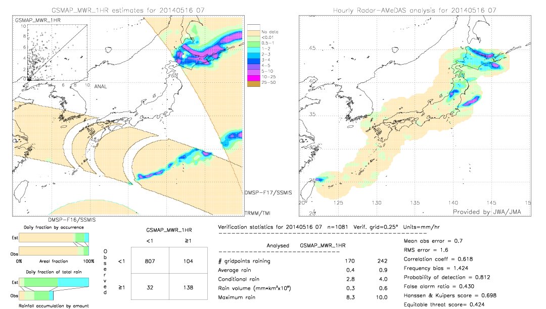 GSMaP MWR validation image.  2014/05/16 07 