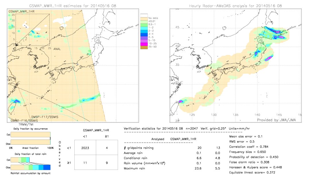 GSMaP MWR validation image.  2014/05/16 08 