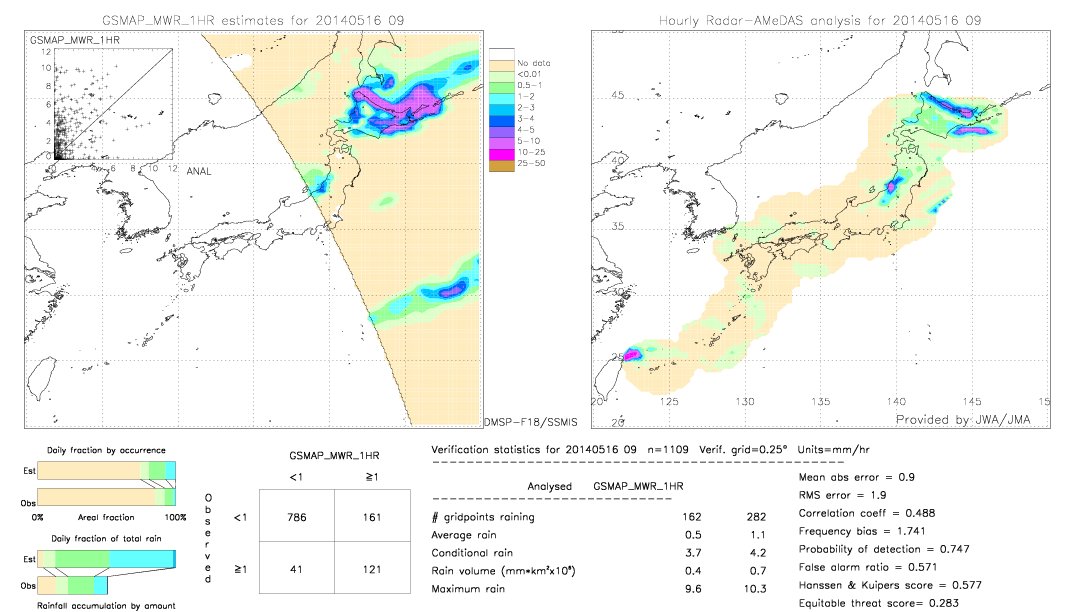 GSMaP MWR validation image.  2014/05/16 09 