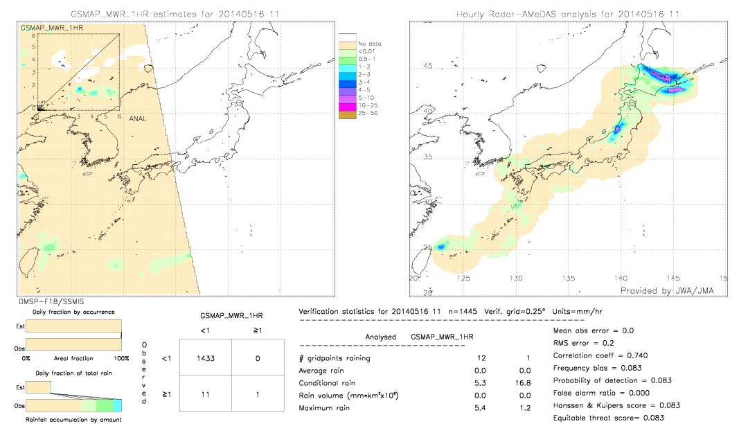 GSMaP MWR validation image.  2014/05/16 11 