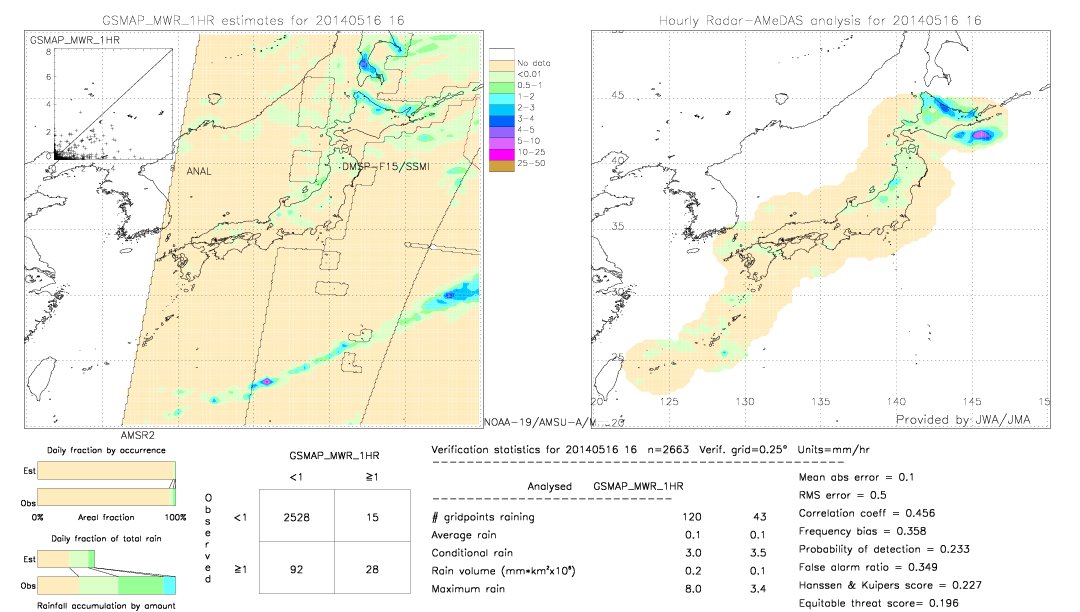 GSMaP MWR validation image.  2014/05/16 16 