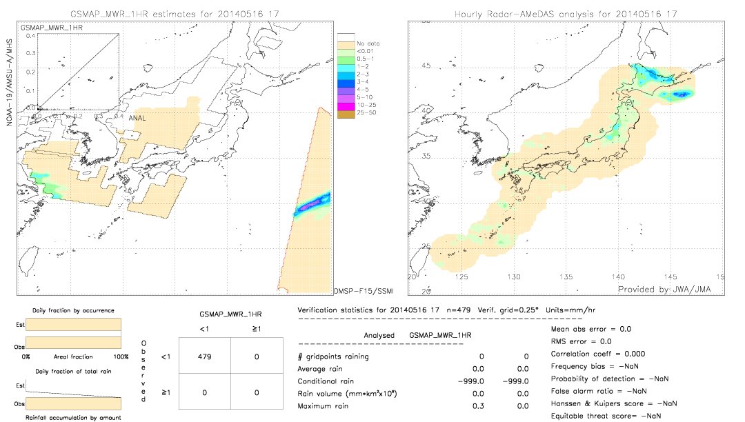 GSMaP MWR validation image.  2014/05/16 17 