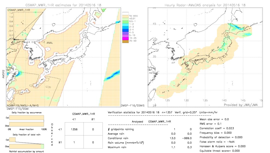 GSMaP MWR validation image.  2014/05/16 18 