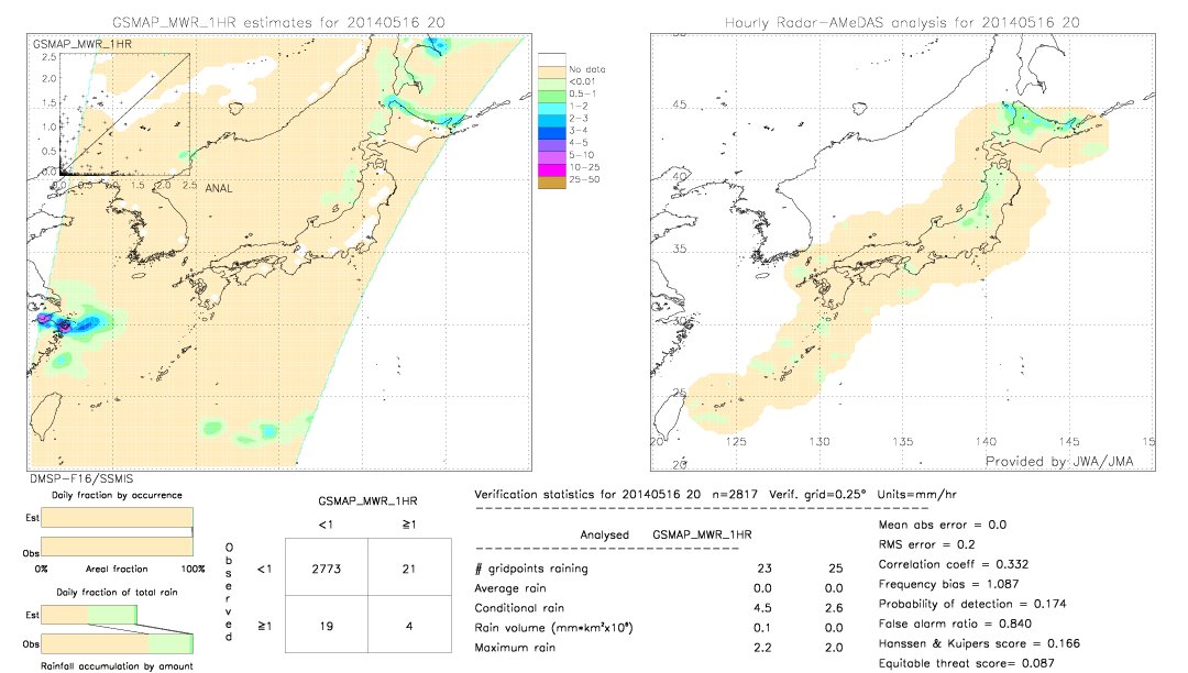 GSMaP MWR validation image.  2014/05/16 20 