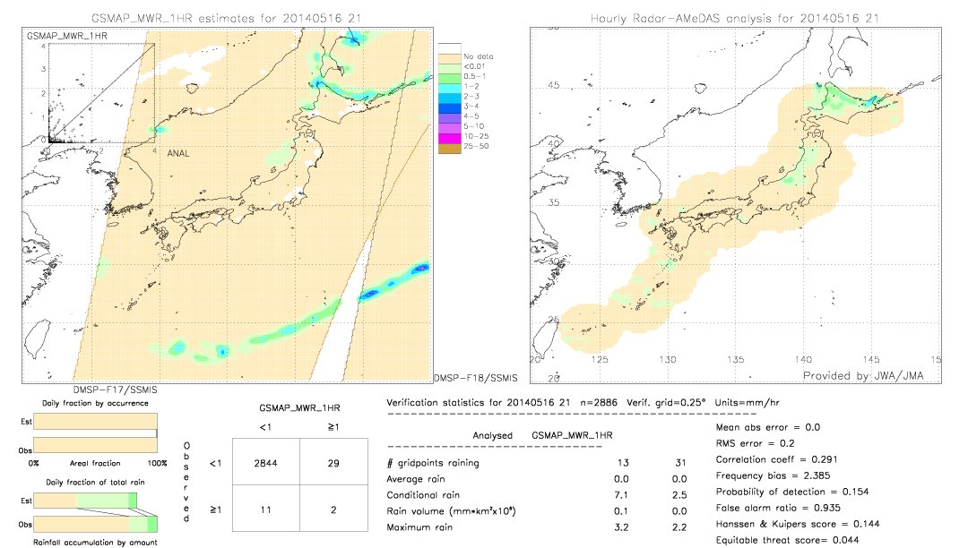 GSMaP MWR validation image.  2014/05/16 21 