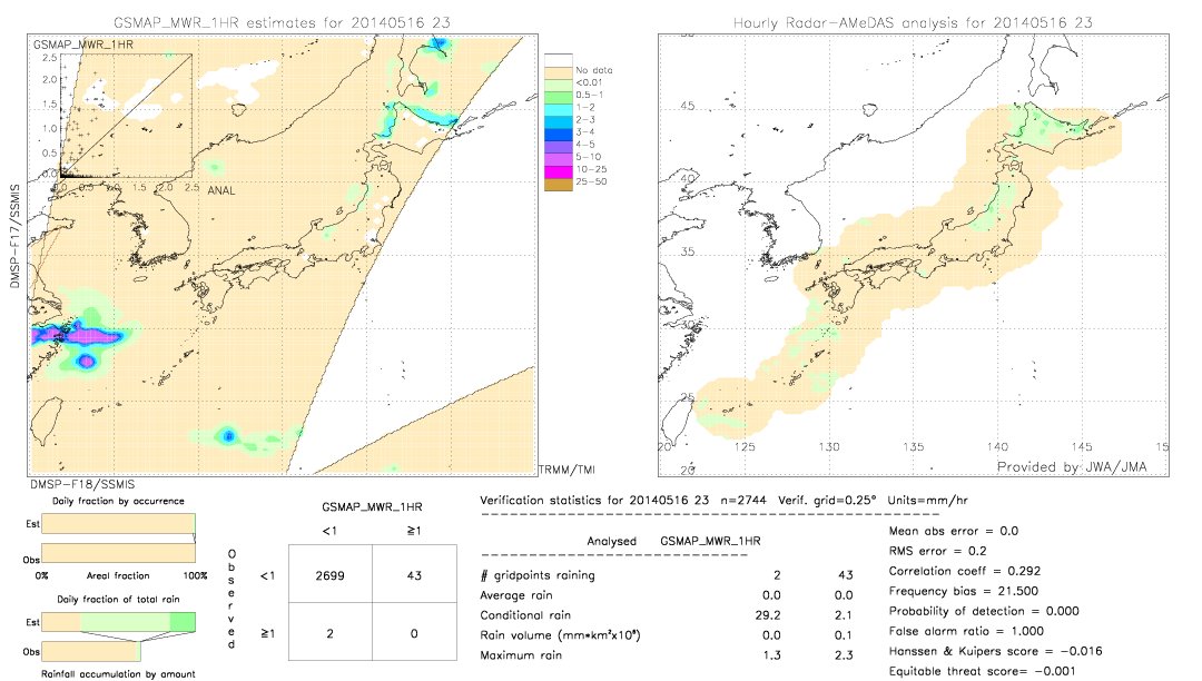 GSMaP MWR validation image.  2014/05/16 23 