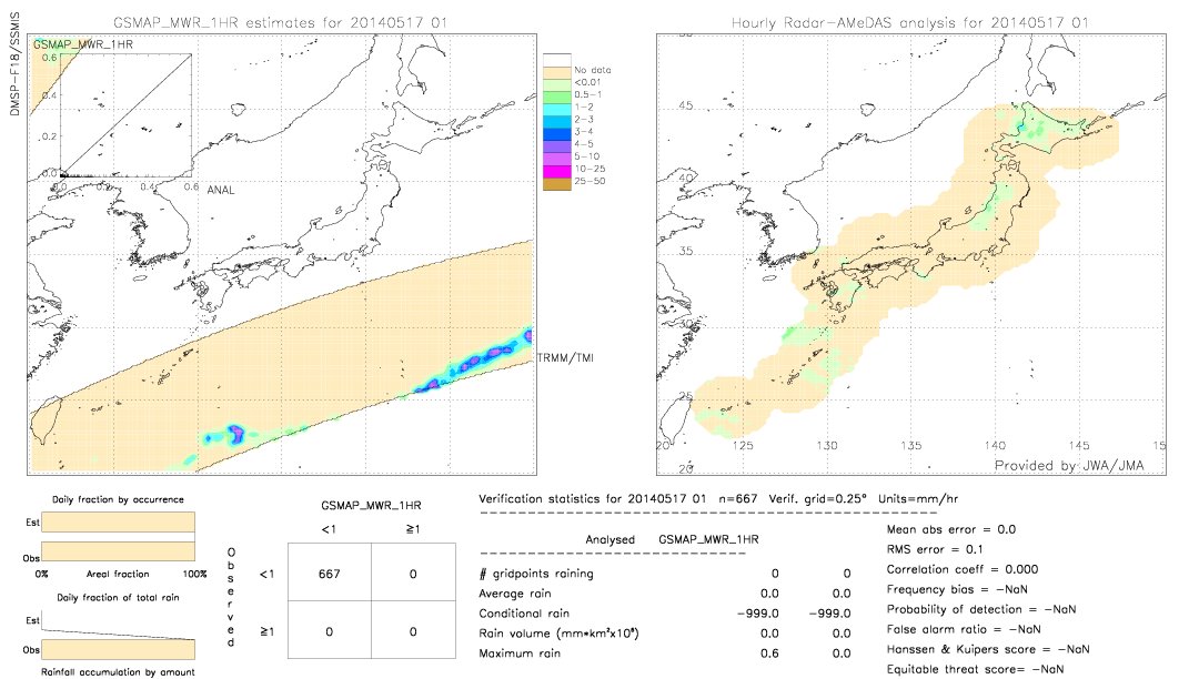 GSMaP MWR validation image.  2014/05/17 01 