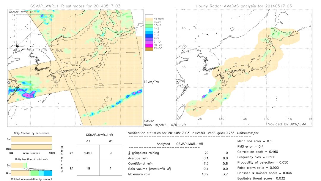 GSMaP MWR validation image.  2014/05/17 03 