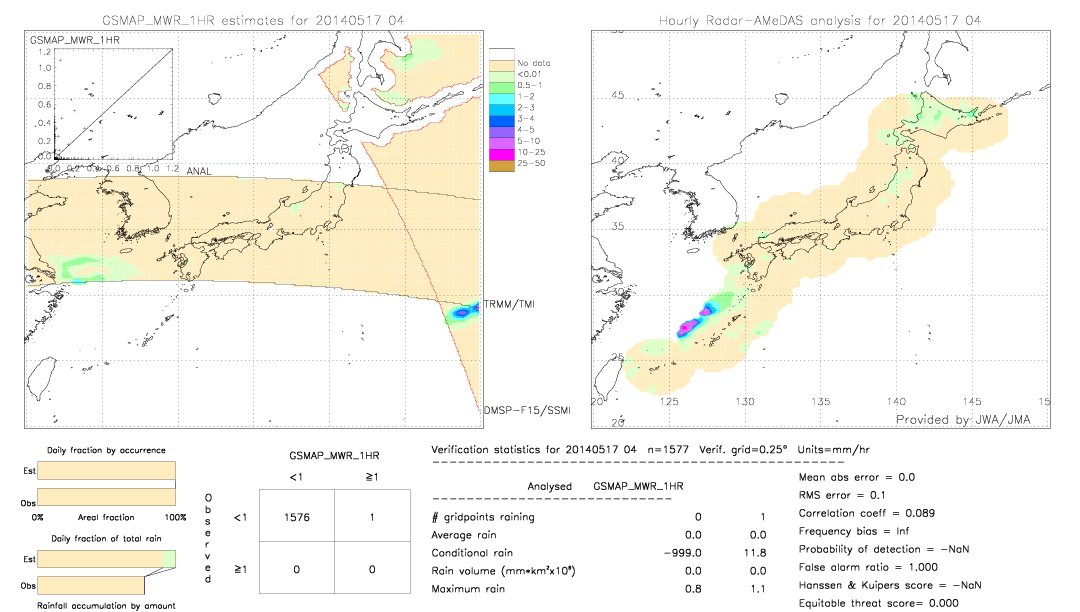 GSMaP MWR validation image.  2014/05/17 04 