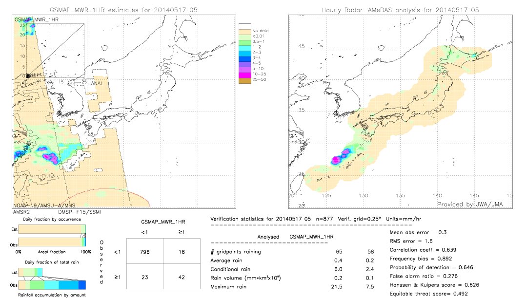 GSMaP MWR validation image.  2014/05/17 05 