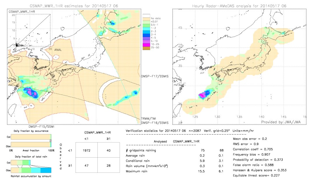 GSMaP MWR validation image.  2014/05/17 06 