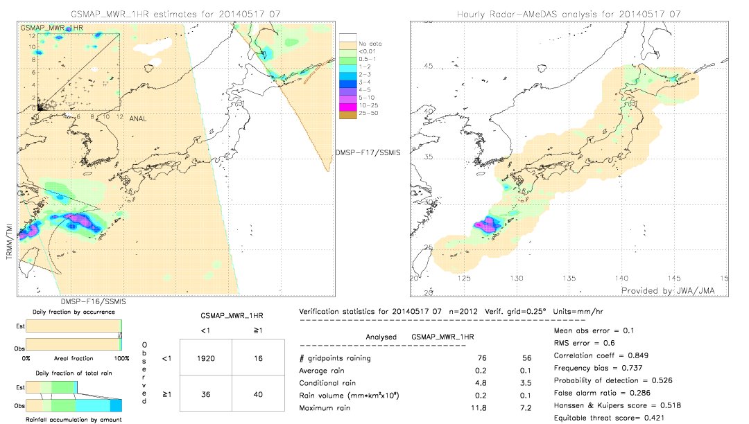 GSMaP MWR validation image.  2014/05/17 07 