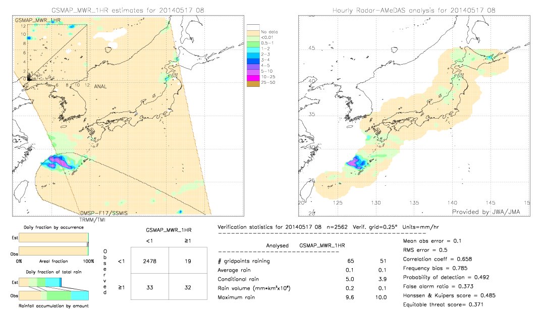 GSMaP MWR validation image.  2014/05/17 08 