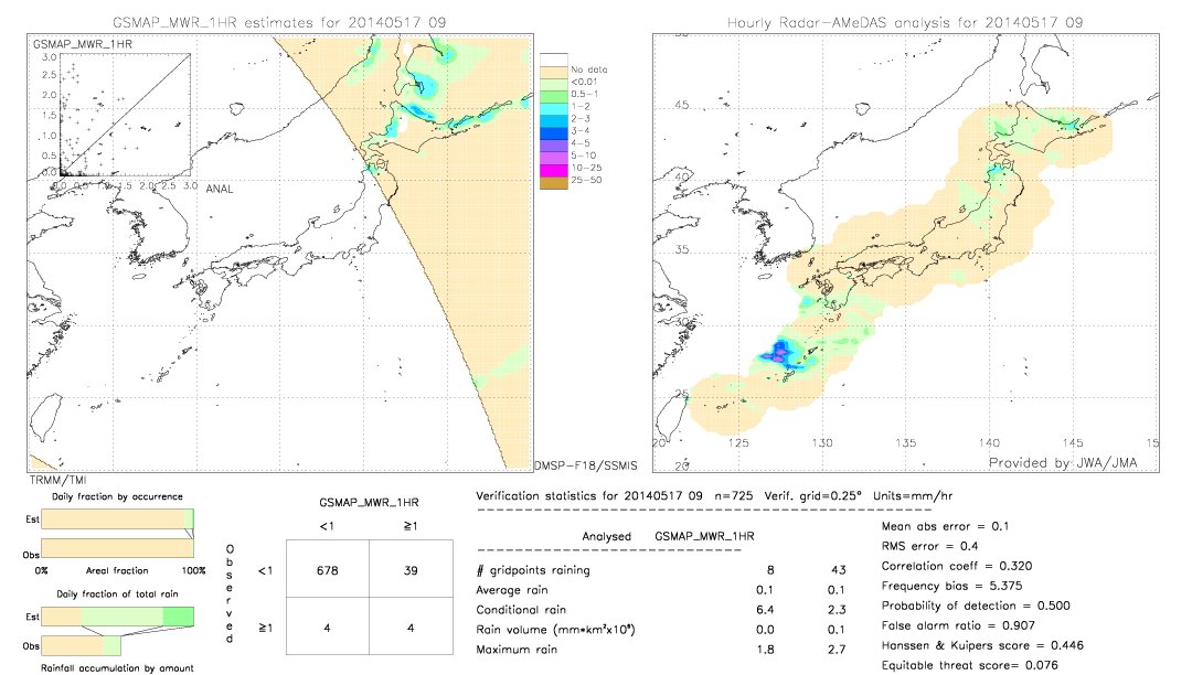 GSMaP MWR validation image.  2014/05/17 09 