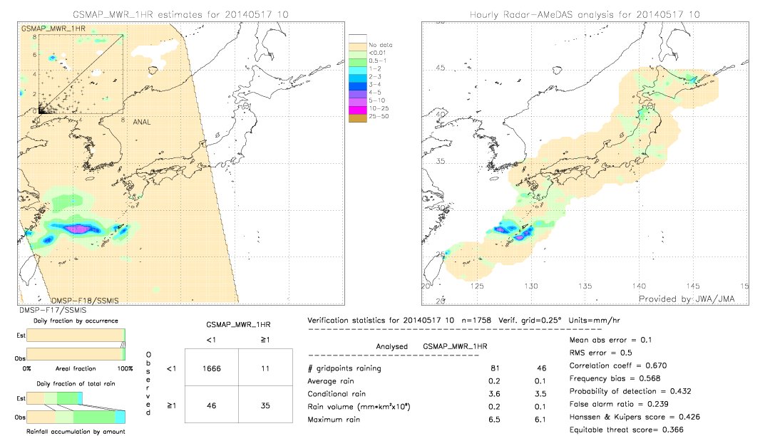 GSMaP MWR validation image.  2014/05/17 10 