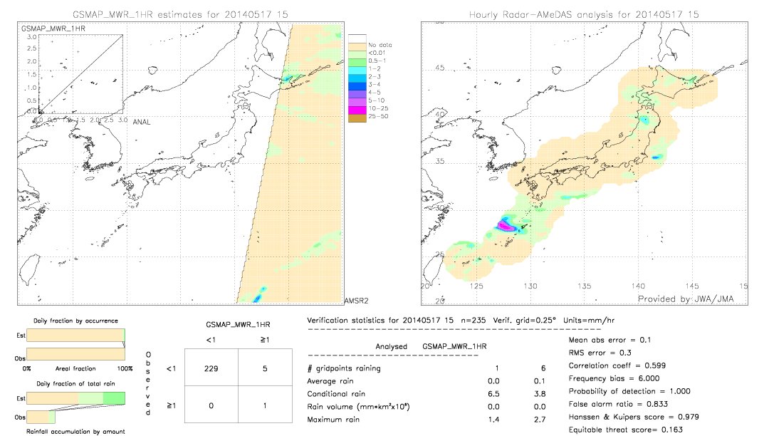 GSMaP MWR validation image.  2014/05/17 15 