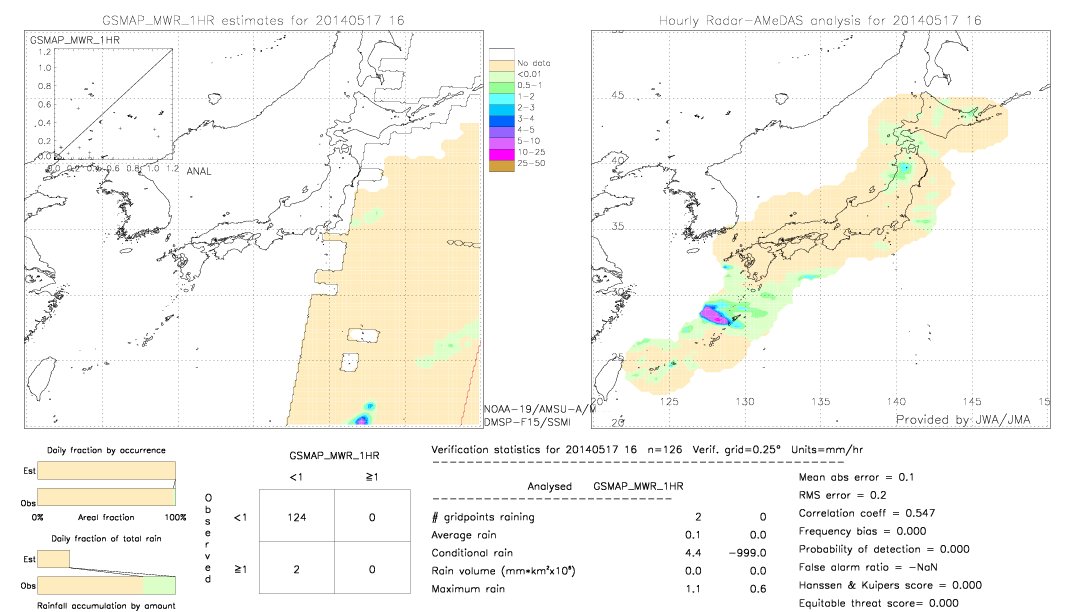 GSMaP MWR validation image.  2014/05/17 16 