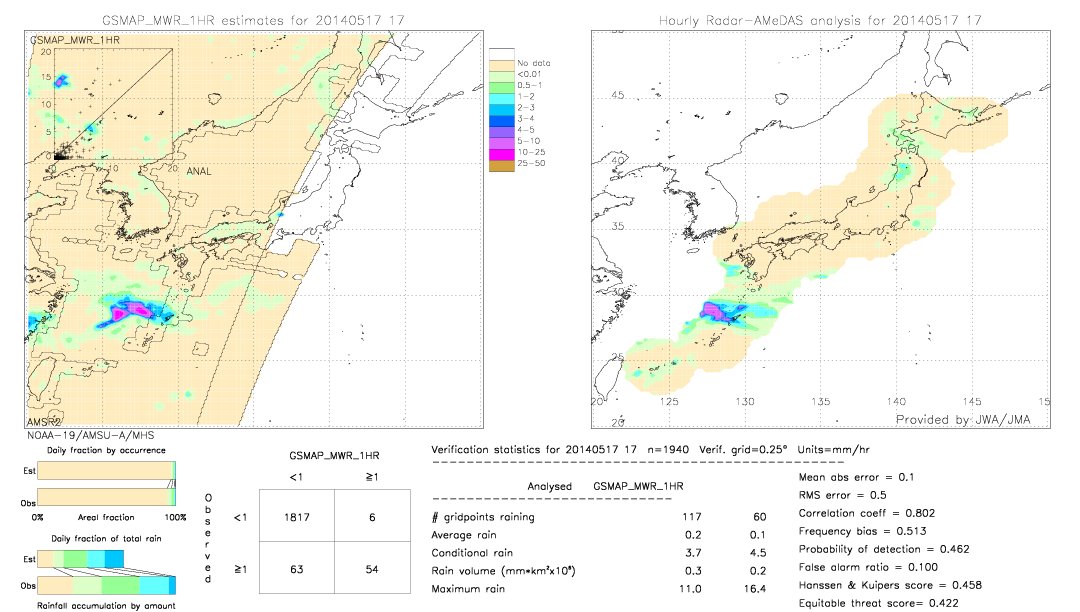 GSMaP MWR validation image.  2014/05/17 17 