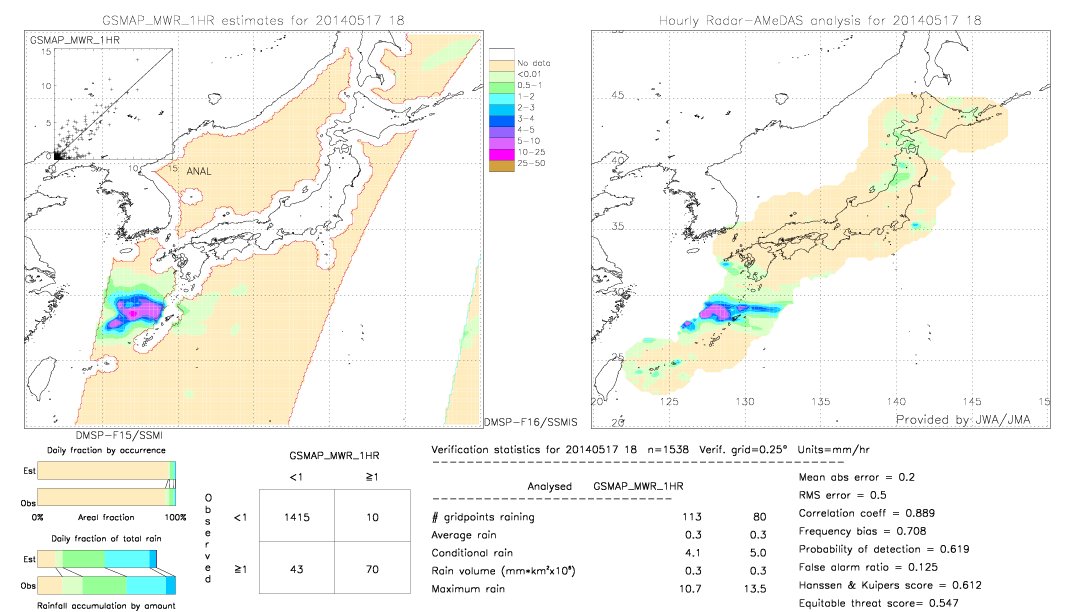 GSMaP MWR validation image.  2014/05/17 18 