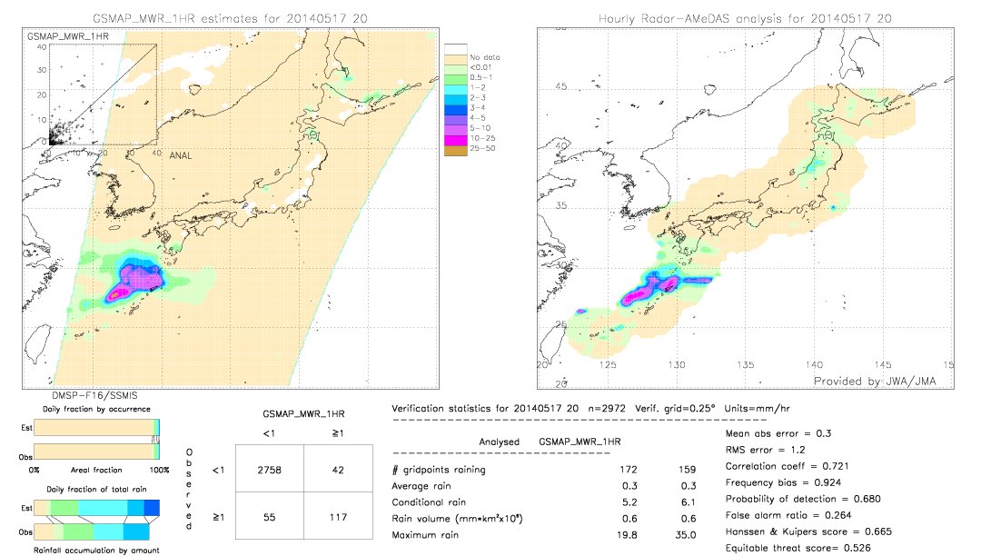 GSMaP MWR validation image.  2014/05/17 20 