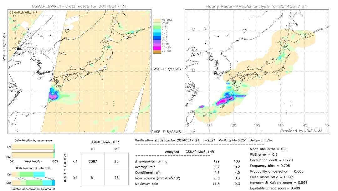 GSMaP MWR validation image.  2014/05/17 21 