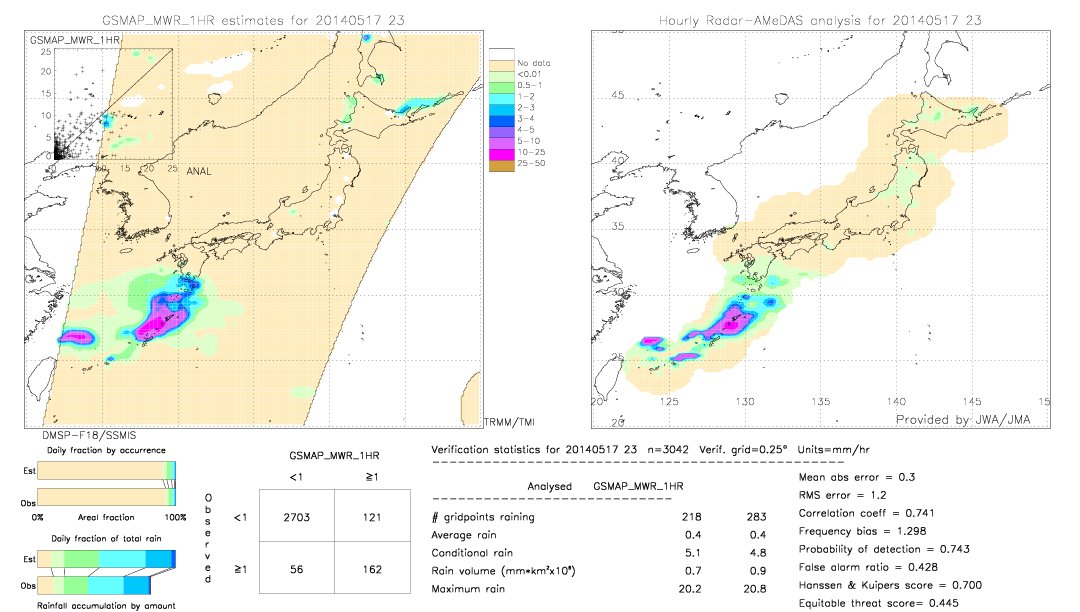 GSMaP MWR validation image.  2014/05/17 23 