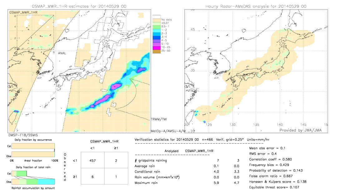 GSMaP MWR validation image.  2014/05/29 00 