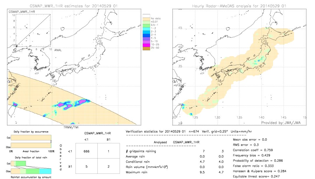 GSMaP MWR validation image.  2014/05/29 01 