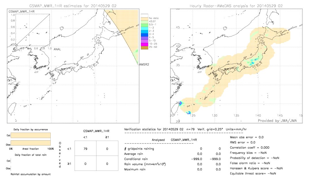 GSMaP MWR validation image.  2014/05/29 02 